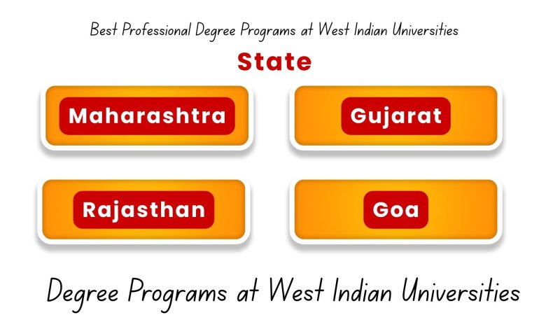 Best Professional Degree Programs at West Indian Universities for Career Advancement